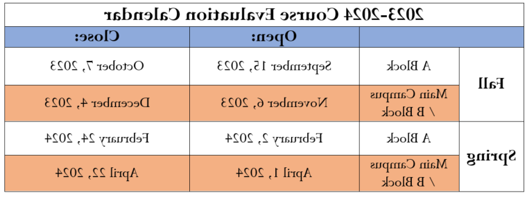 2023-2024-eval-table-for-flyer-OIERP.png